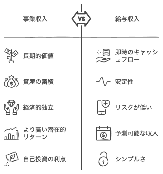 事業収入vs給与収入