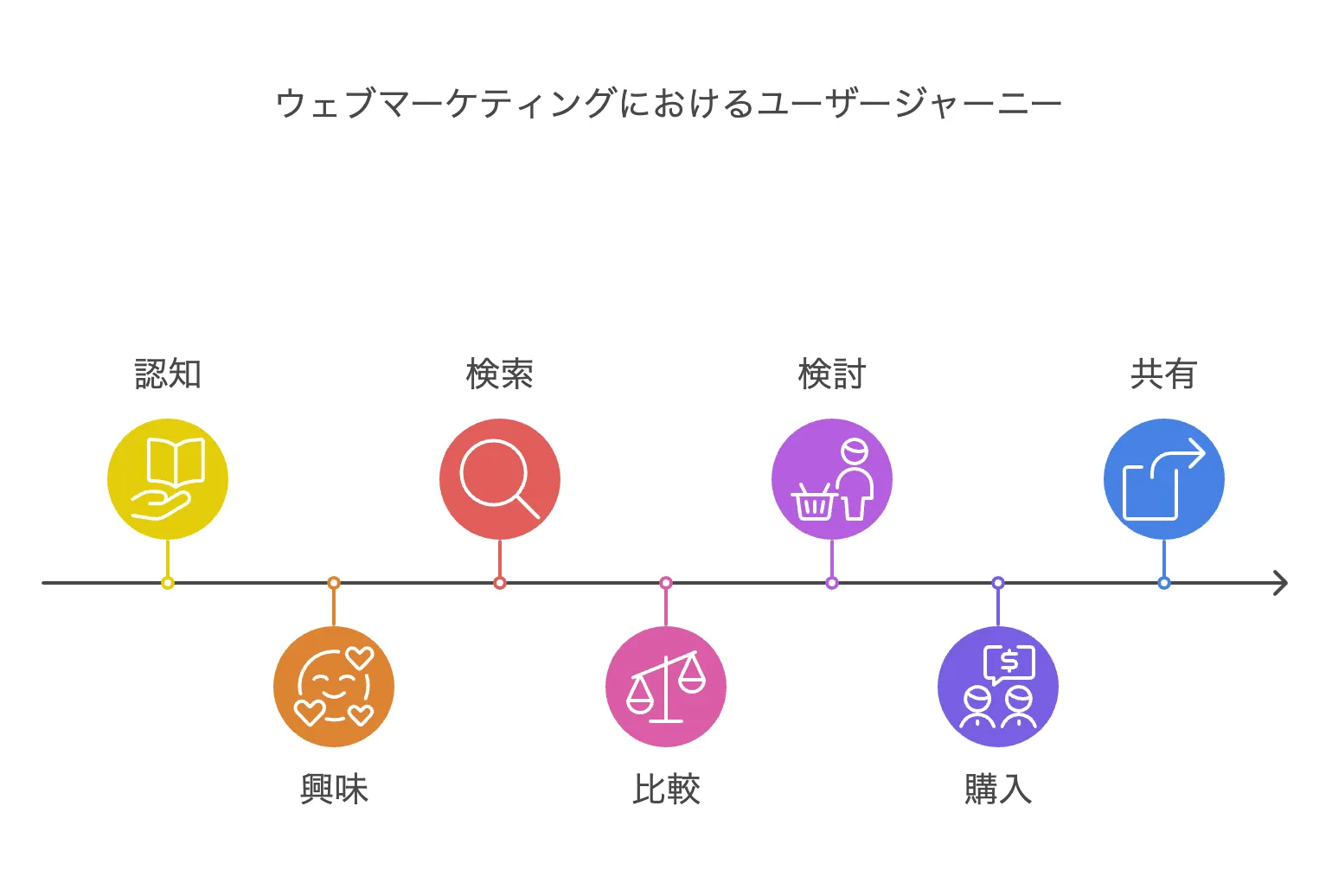 AISCEASモデル
