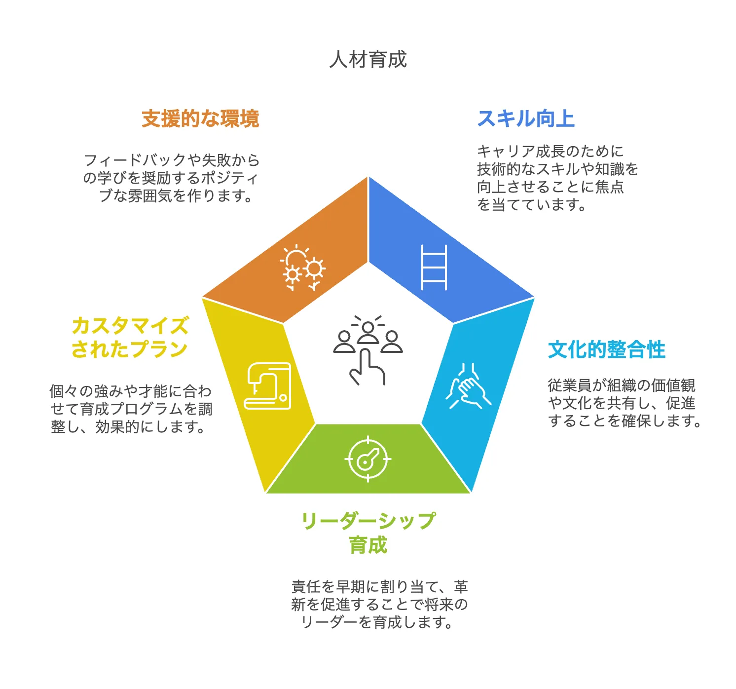 人材育成