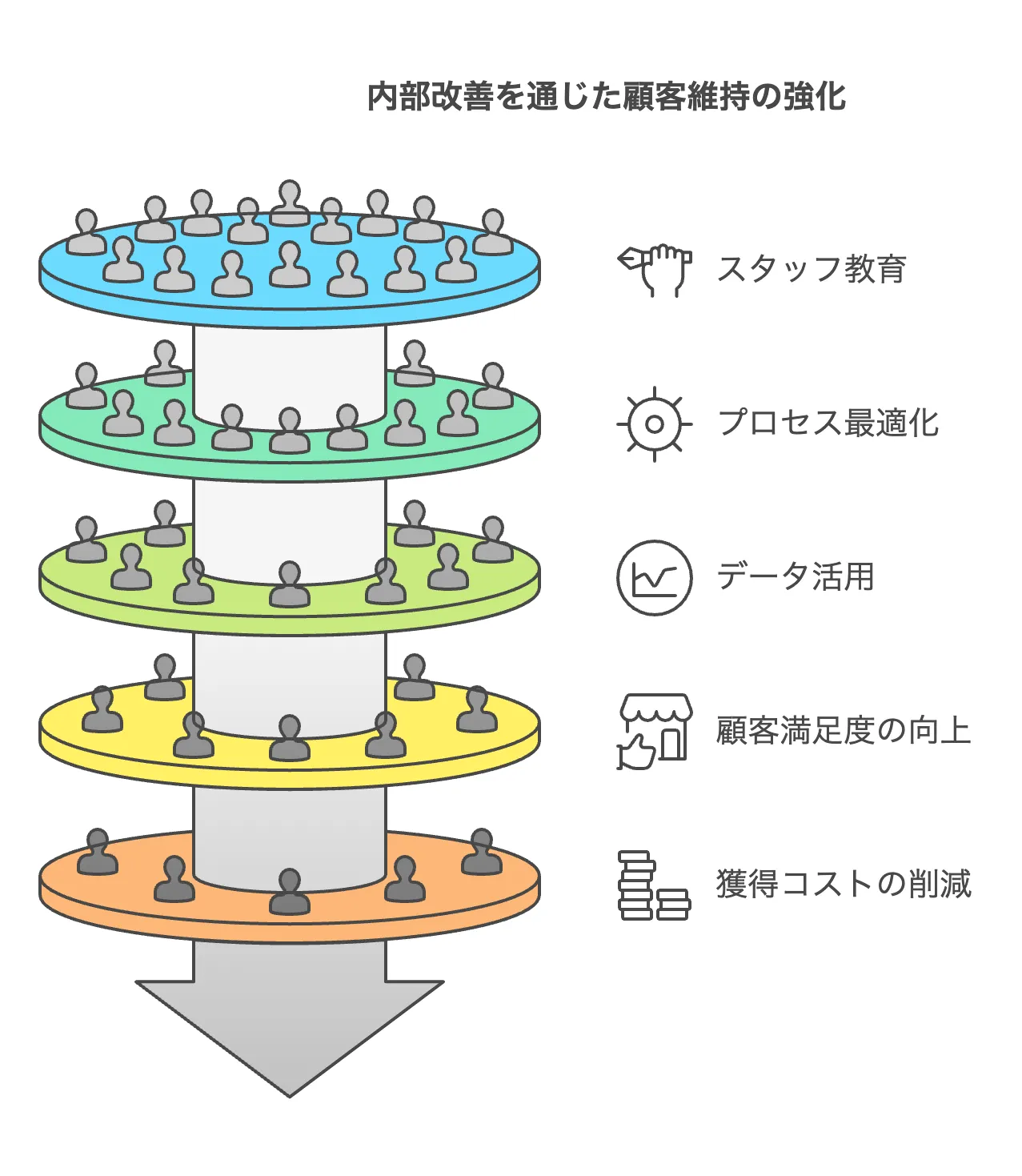 内部施策の強化