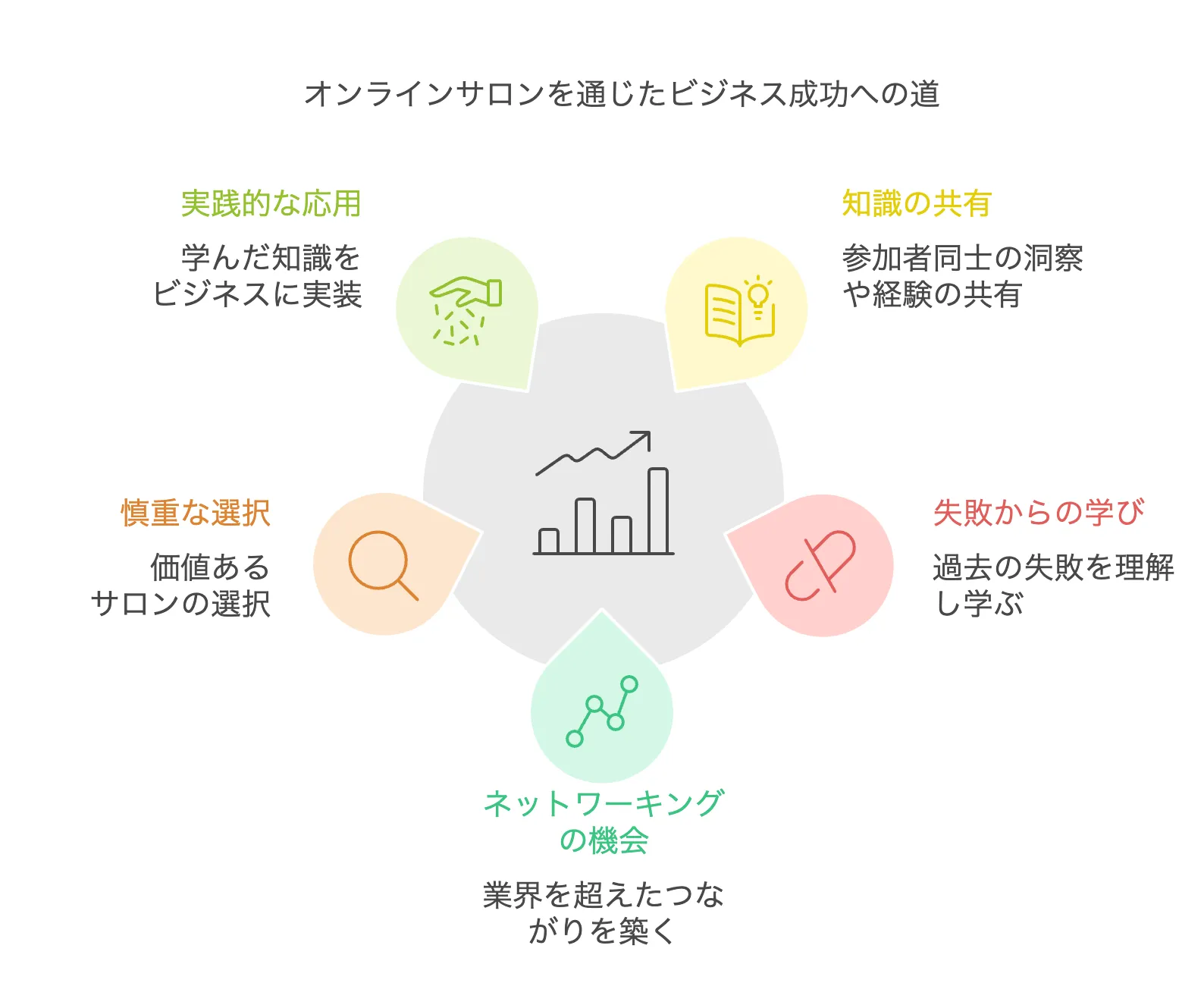 オンラインサロン