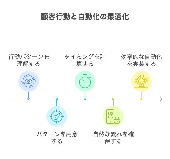 PAM論