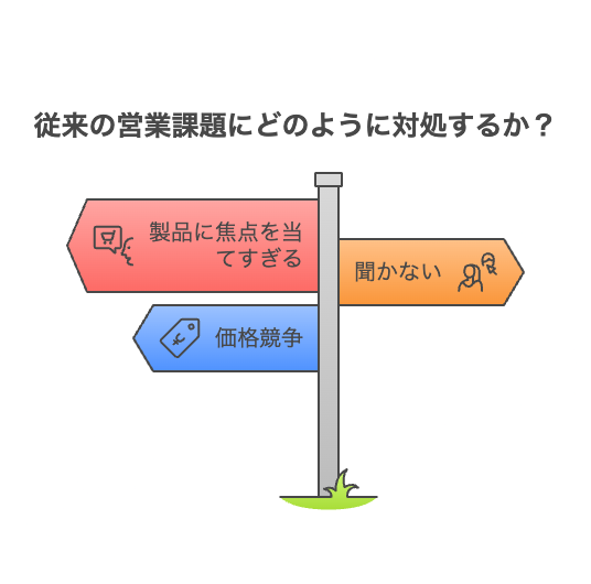 従来型セールスの3つの課題